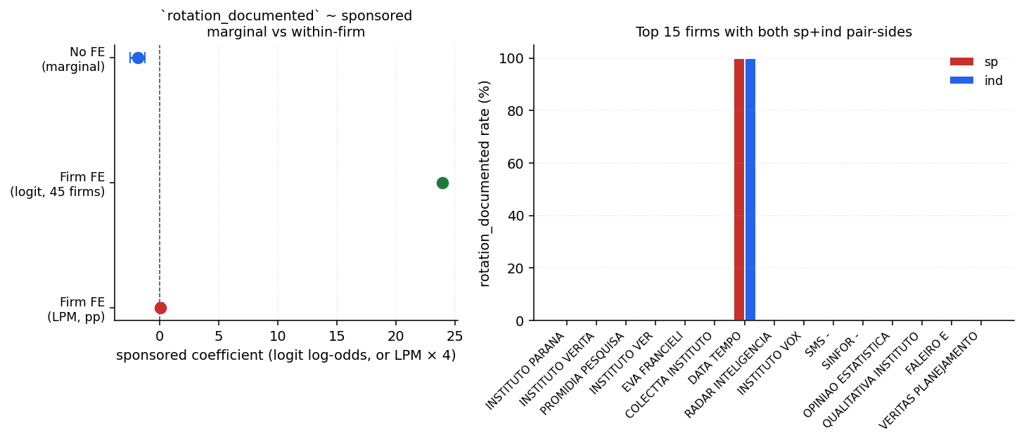 AN-052: firm FE attenuates <a href=