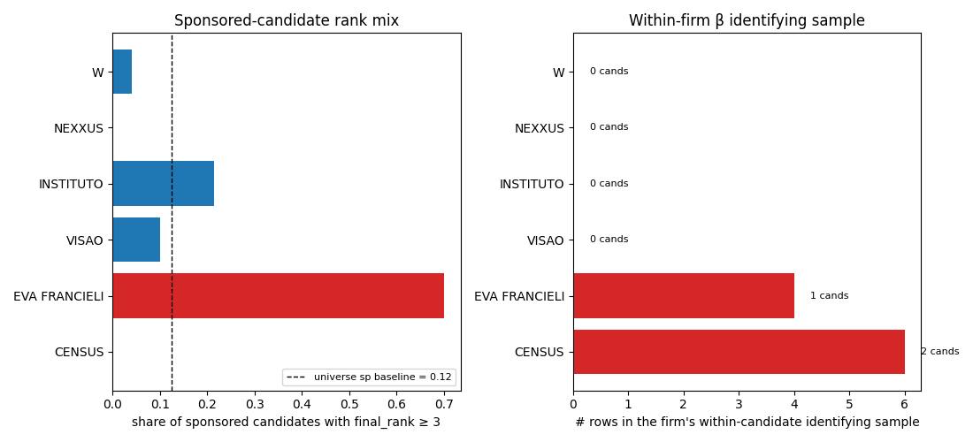 Negative-β firm diagnostic